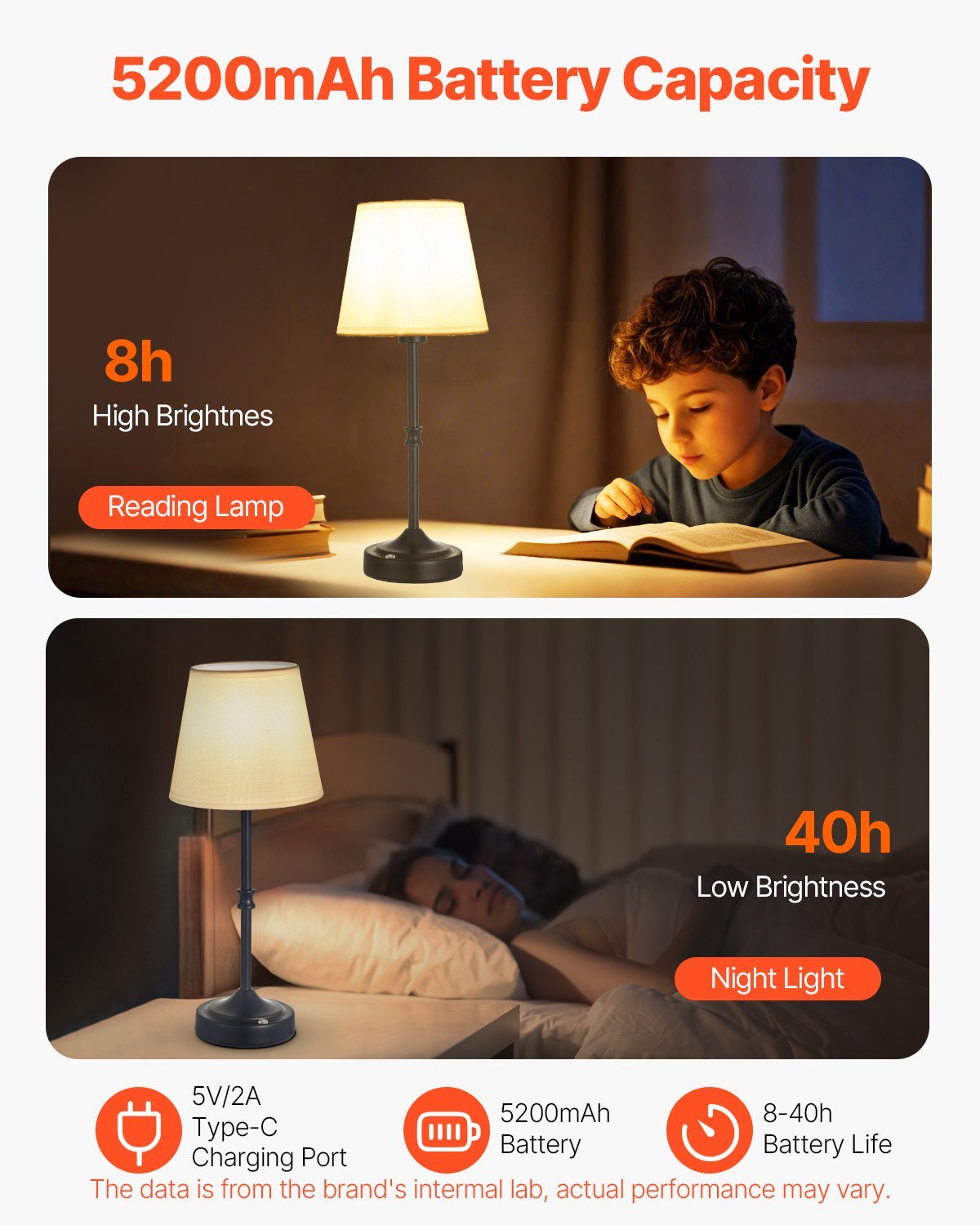 Cordless Table Lamp, 2 Pack, 5200mAh Built - in Rechargeable Battery Desk Lamp, 3 - Level Brightness, Fabric Shade, 2700 - 3000K Color Temperature, Table Light For Restaurant, Bedroom, Bars, Black - Noventis Home
