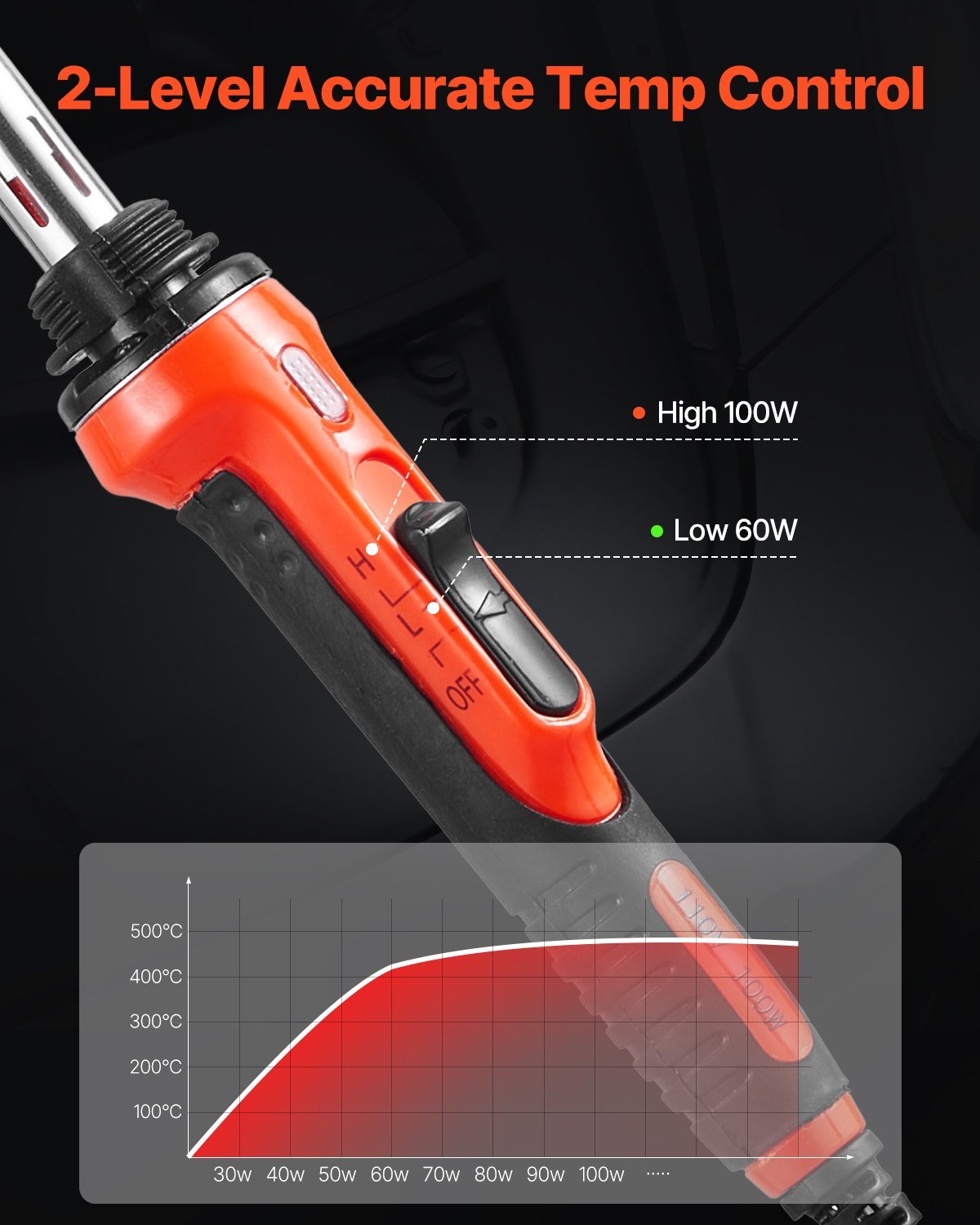 Plastic Welder Kit, 60W/100W Dual - Power Plastic Welding Soldering Iron With 3 Welding Tips And 20 Welding Rods, Professional Plastic Repair Welding Tool For Car Bumper, Kayaks, Toys, Electronics - Noventis Home