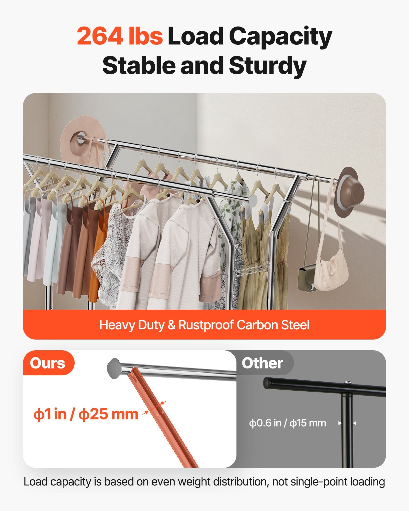 Clothes Rack, Rolling Clothing Garment Rack With 2 Hanging Rods And 2 Storage Shelves, 264 Lbs Load Capacity, Adjustable Height Carbon Steel Clothing Racks For Bedroom, Laundry, Living Room - Noventis Home